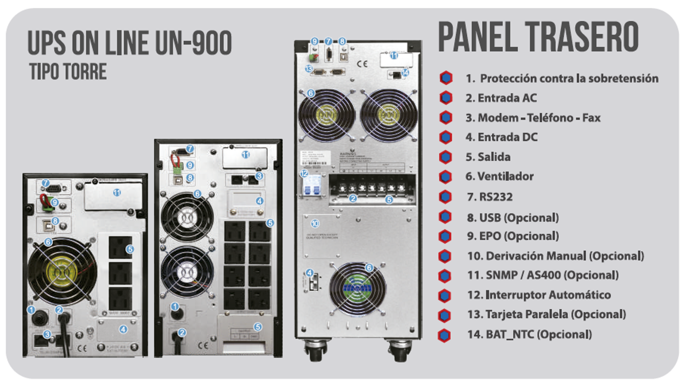 PANEL TRASERO